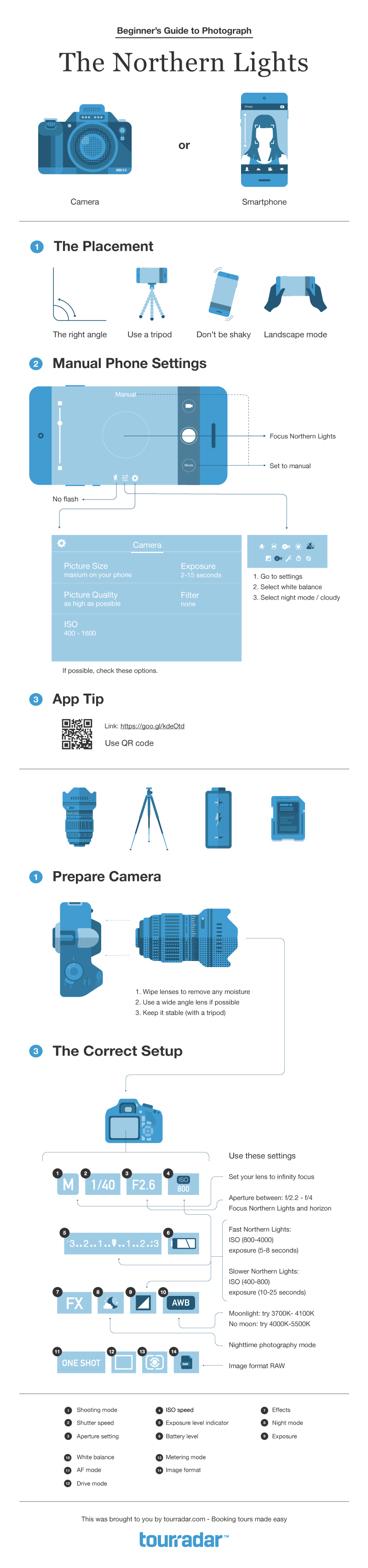 Northern Lights Photography with iPhone Smartphone Camera - Infographic